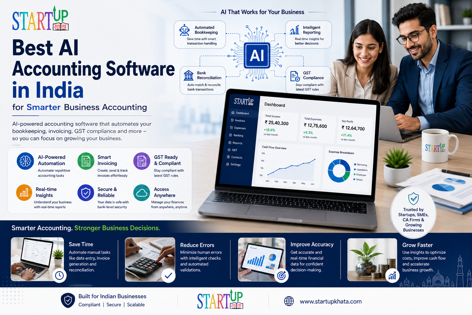 Best AI Accounting Software in India for Smarter Business Accounting